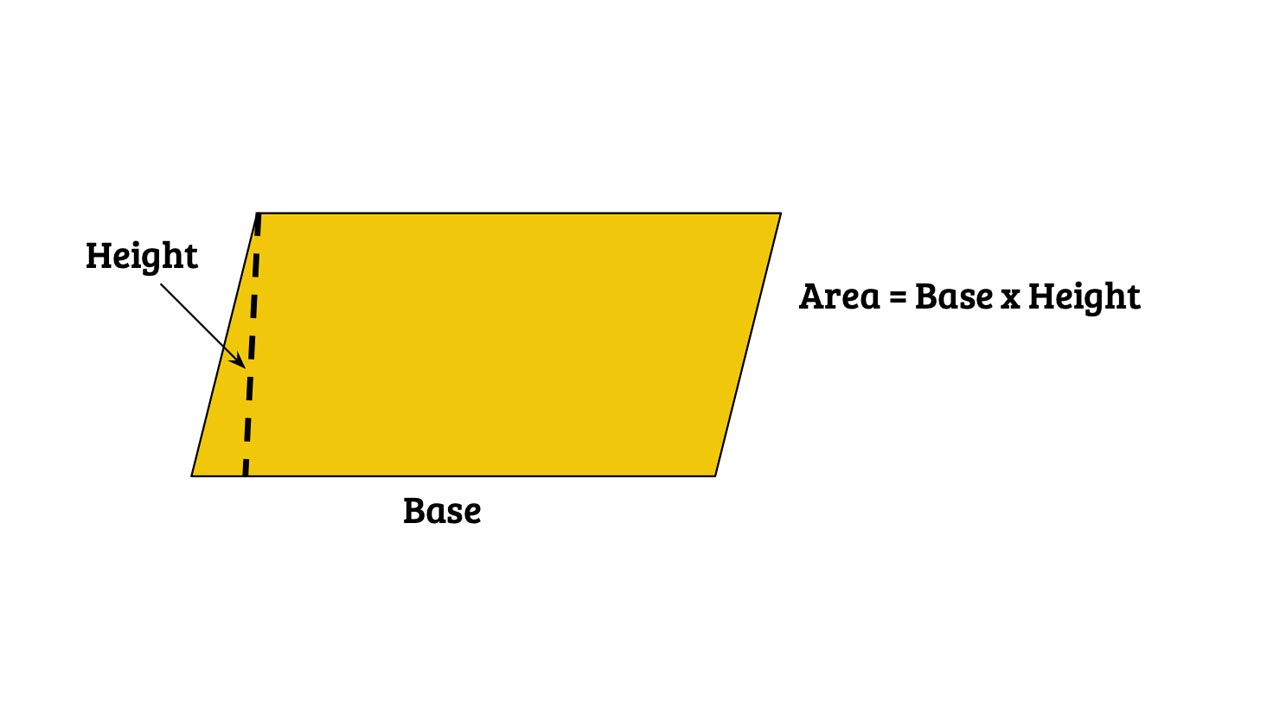 How to Find the Area of a Parallelogram